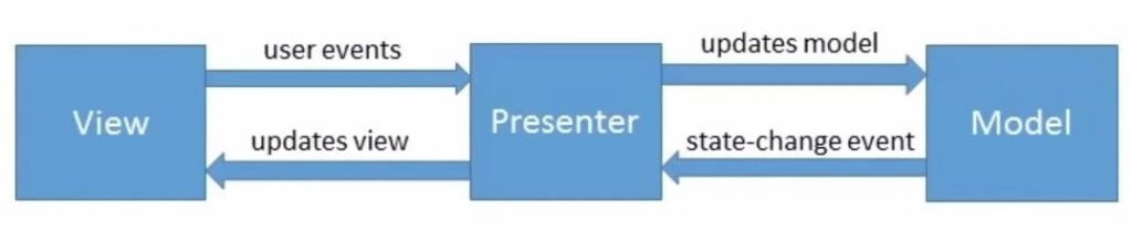mvp_architecture